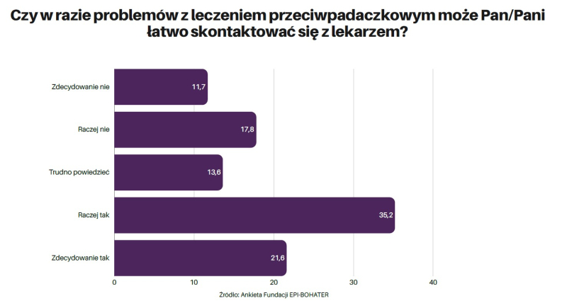 Dziś Światowy Dzień Adherencji. Jak wygląda przestrzeganie zaleceń terapeutycznych w neurologii i psychiatrii?
