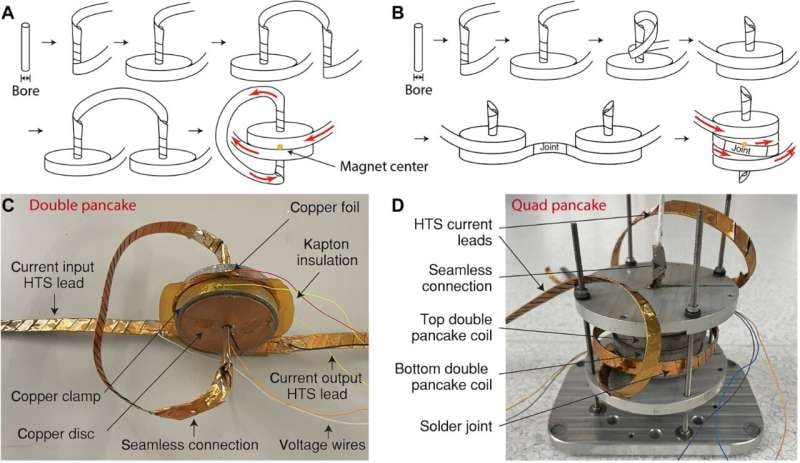 Kieszonkowy rekord? Ten miniaturowy magnes zbliżył się do światowej czołówki