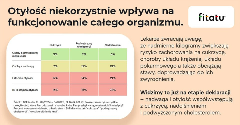 Polska aplikacja liczy kalorie ze zdjęcia i pomaga schudnąć. Nowa aktualizacja Fitatu podnosi poprzeczkę