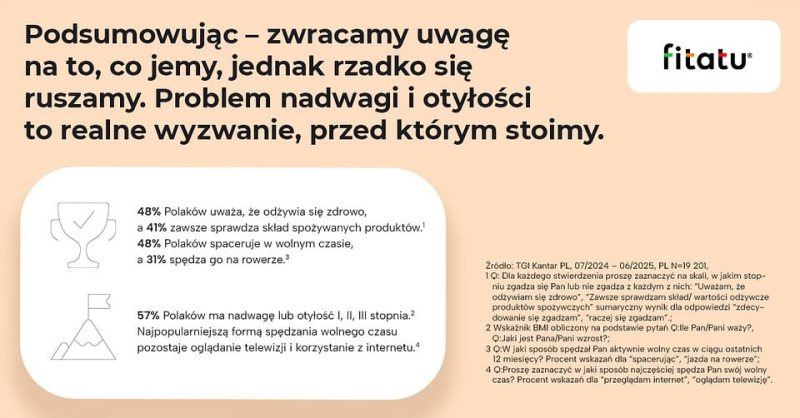 Polska aplikacja liczy kalorie ze zdjęcia i pomaga schudnąć. Nowa aktualizacja Fitatu podnosi poprzeczkę