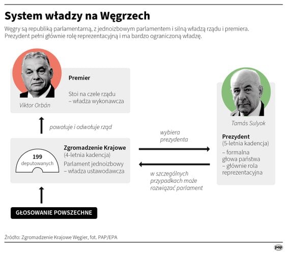Szabolcs Panyi dla „Rzeczpospolitej”: Putin nie chce, żeby Węgry wyszły z UE, ale z NATO może być inaczej
