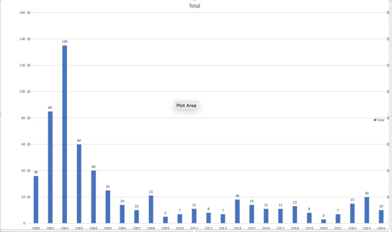 Wielkie kłamstwo na temat wspierania terroryzmu przez Iran