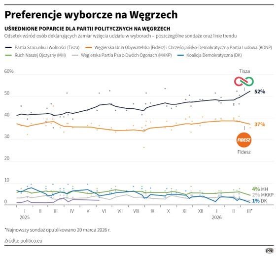 Dziennikarz „Rzeczpospolitej” zobaczył, jak wyglądają Węgry Orbána. W Budapeszcie ludzie śpią na ulicy