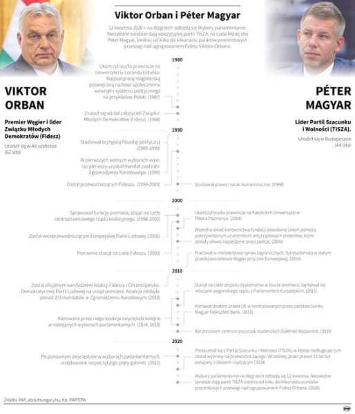 Wybory parlamentarne na Węgrzech zakończone. Rekordowa frekwencja