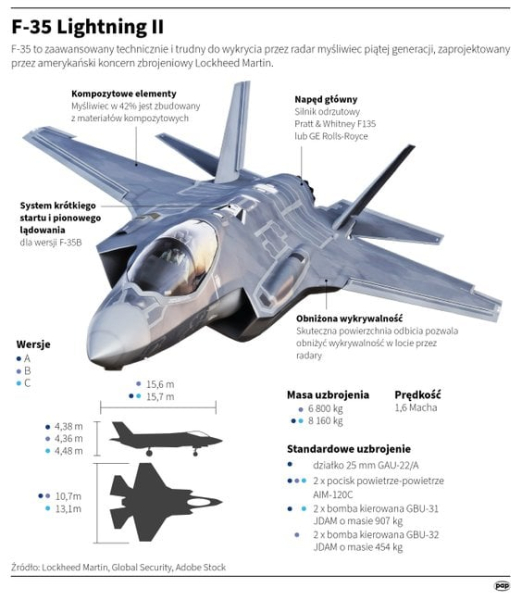 Marek Kutarba: Polska modernizuje F-16 wolniej niż Grecja. Ale to nie powód do krytyki