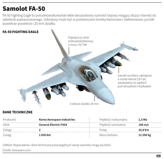Marek Kutarba: Polska modernizuje F-16 wolniej niż Grecja. Ale to nie powód do krytyki