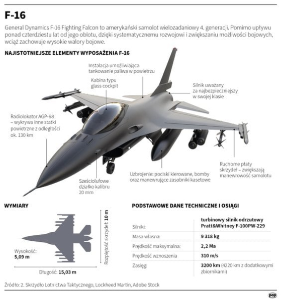 Marek Kutarba: Polska modernizuje F-16 wolniej niż Grecja. Ale to nie powód do krytyki