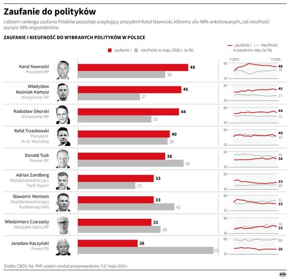 Wojna na prawicy o I prezesa SN. Karol Nawrocki zignorował Jarosława Kaczyńskiego