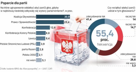 Wojna na prawicy o I prezesa SN. Karol Nawrocki zignorował Jarosława Kaczyńskiego