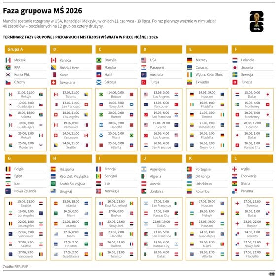 Ceremonia otwarcia mundialu. Zaczynamy od meczu Meksyk-RPA