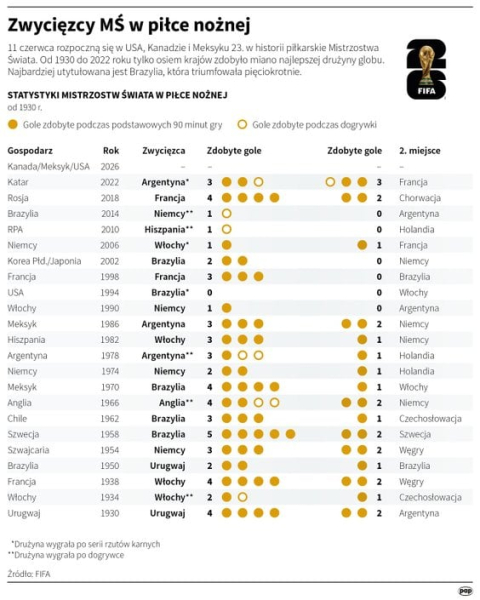 Ceremonia otwarcia mundialu. Zaczynamy od meczu Meksyk-RPA