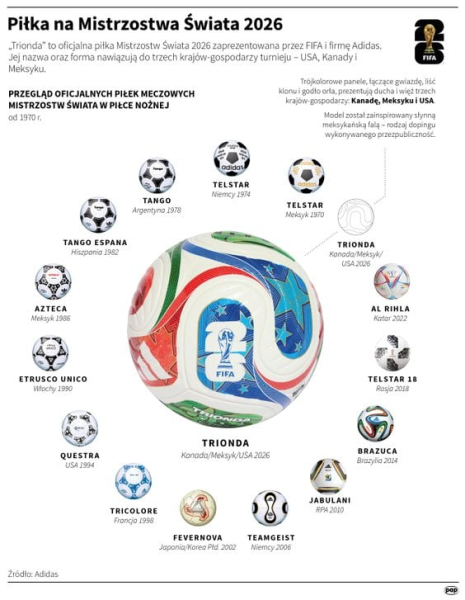 Ceremonia otwarcia mundialu. Zaczynamy od meczu Meksyk-RPA