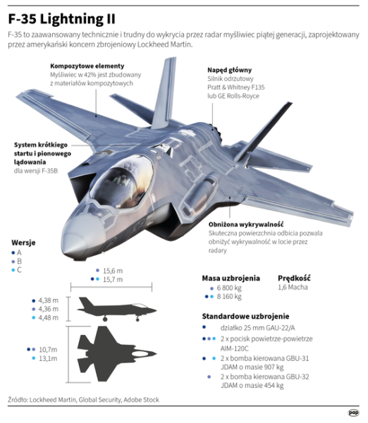 Kongres USA chce wysłać Polsce eskadrę F-35. Ale droga do tego jest daleka