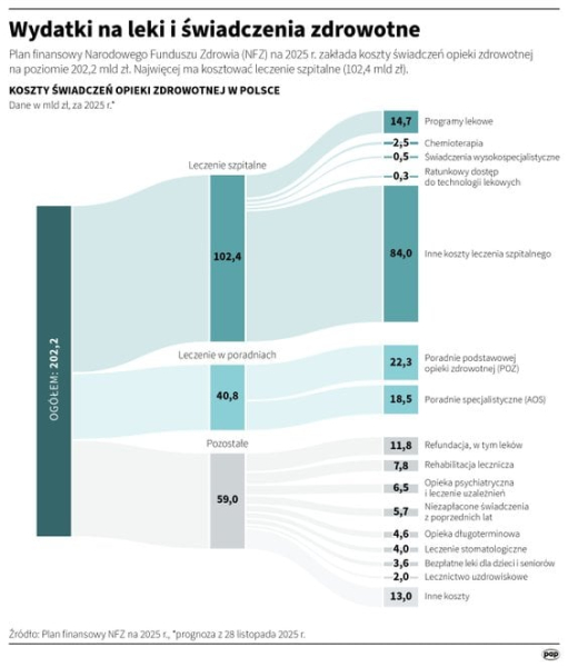 Państwo pozna płace polityków i ich rodzin zatrudnionych w publicznych szpitalach