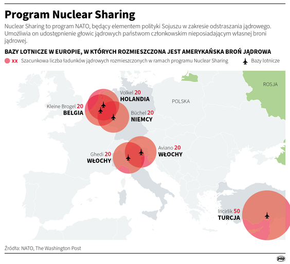 Sondaż: Niemal połowa Polaków chce broni atomowej USA w Polsce