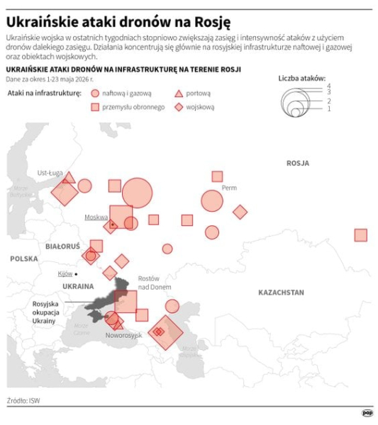 Ekspert wojskowy z Ukrainy: Znaleźliśmy piętę achillesową Rosji