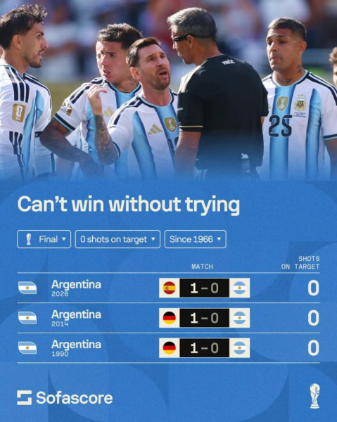 Wizerunkowa klapa – Argentyna przegrała potrójnie