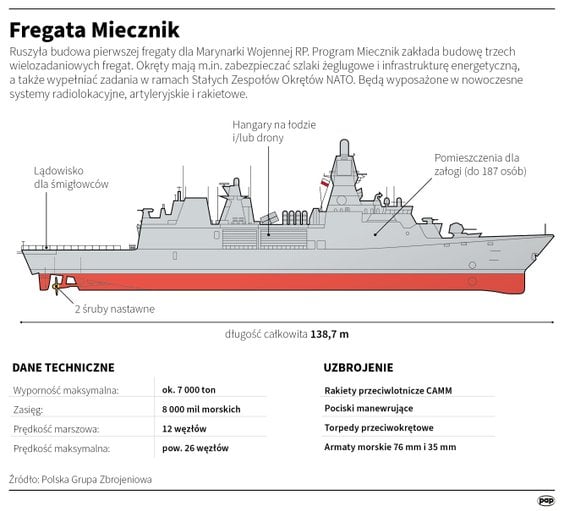 Rosną koszty okrętów, których nie ma. „Pancerniki Trumpa” mogą kosztować 800 mld dolarów