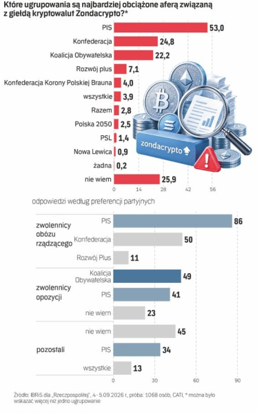 Zondacrypto była o krok od ucieczki na Cypr. Polskie służby zadziałały w ostatniej chwili