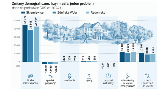 Demograficzni negacjoniści. Nie zatrzymamy wyludnienia, ale możemy się do tego przygotować