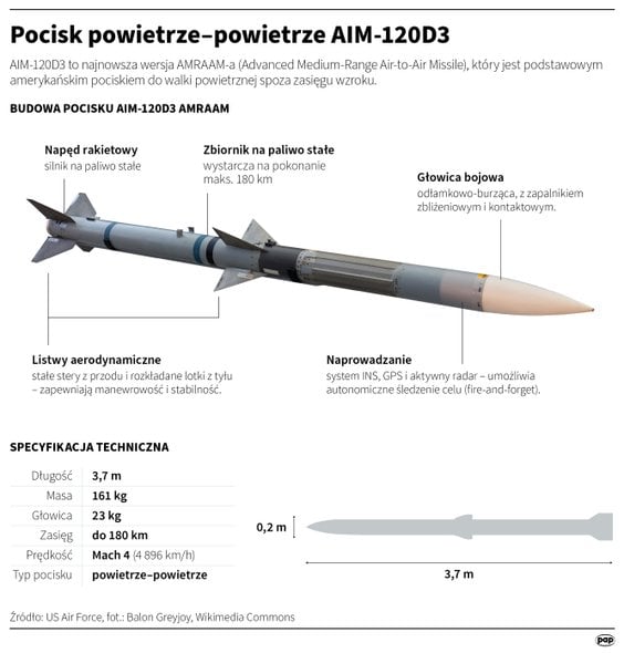 Polska potrzebuje nowego myśliwca. Nie może powtórzyć błędów z F-16 i F-35