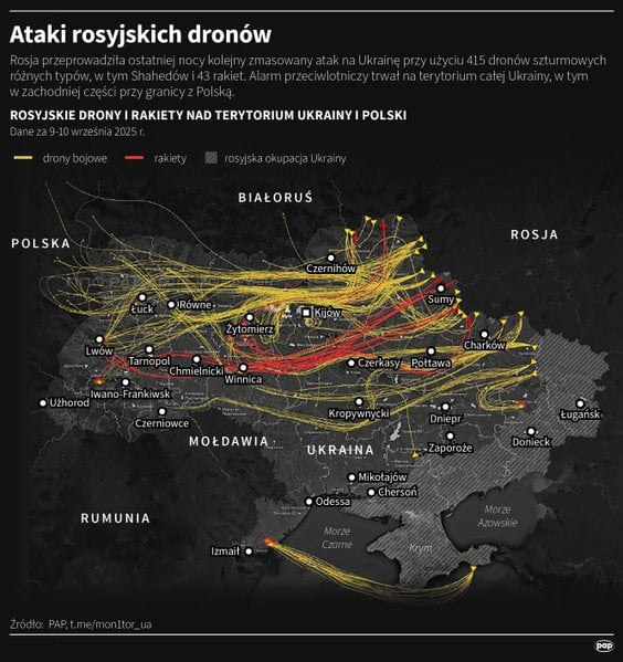 Prokuratura umorzyła śledztwo w sprawie dronowego ataku na Polskę